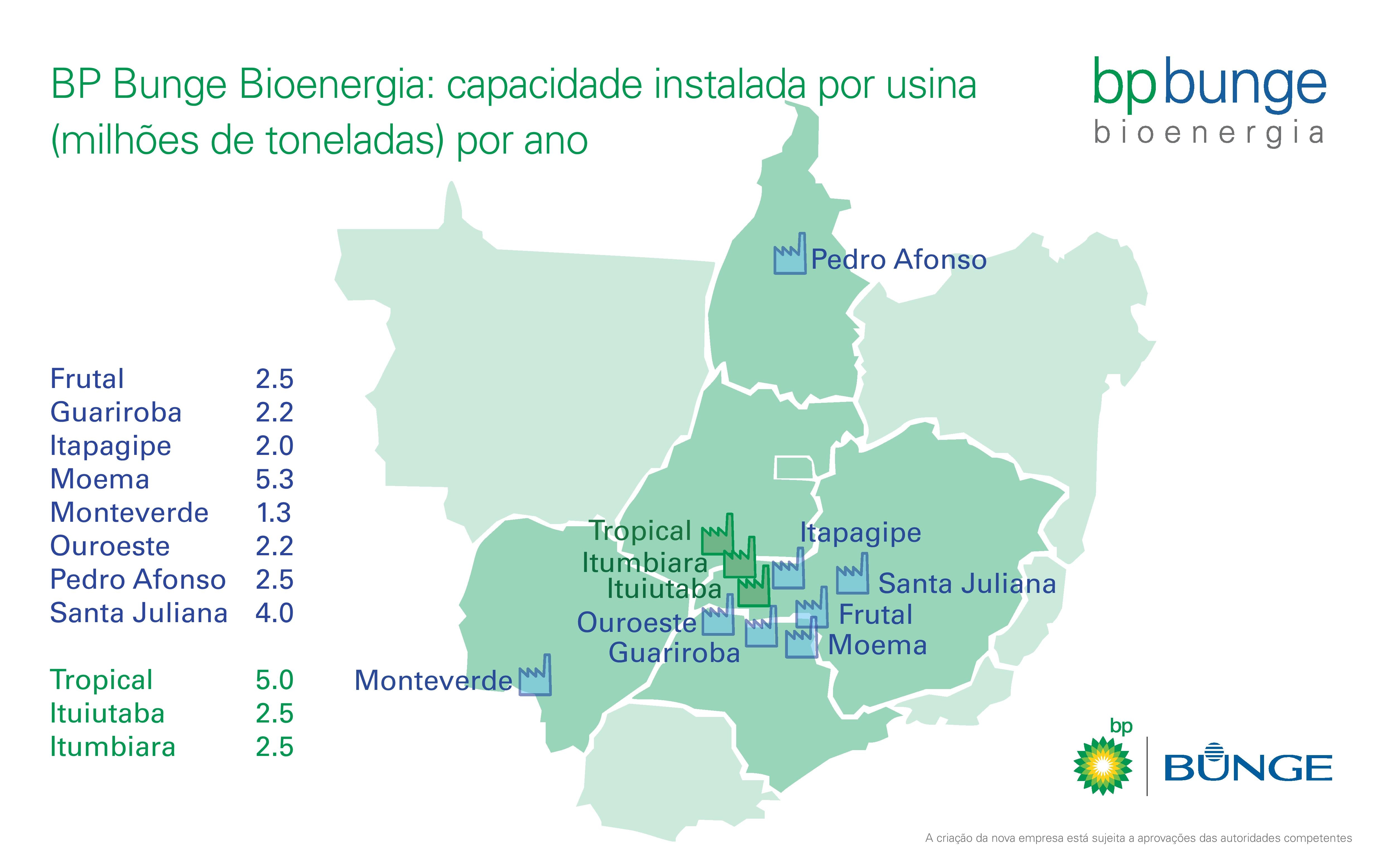 Biocombust Veis Produtos E Servi Os Home Bp Brasil