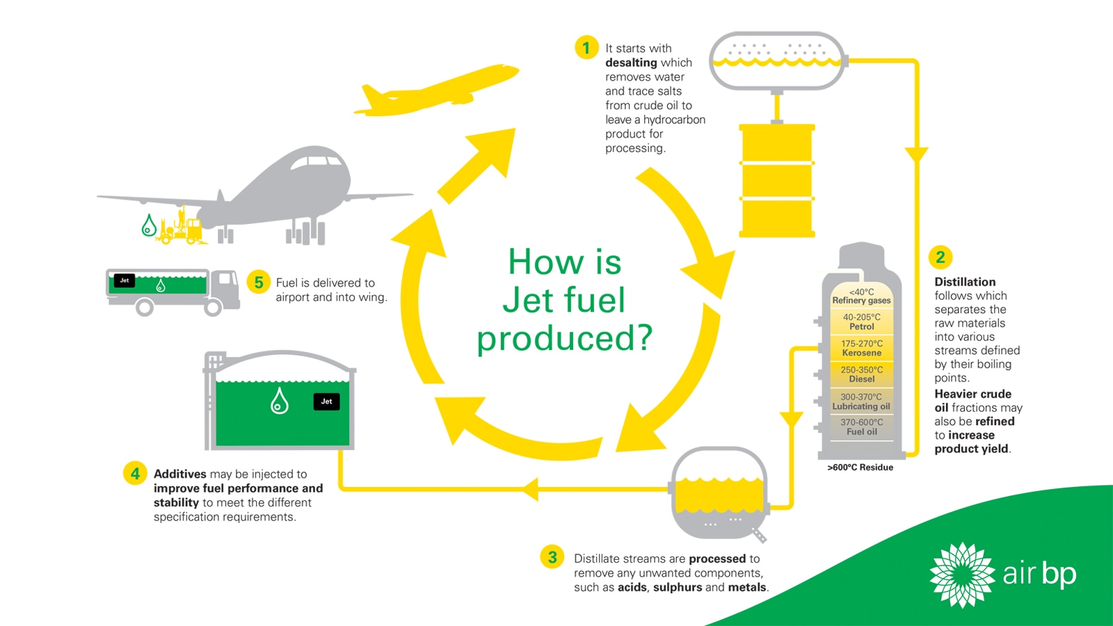 jet-fuel-aviation-fuel-air-bp