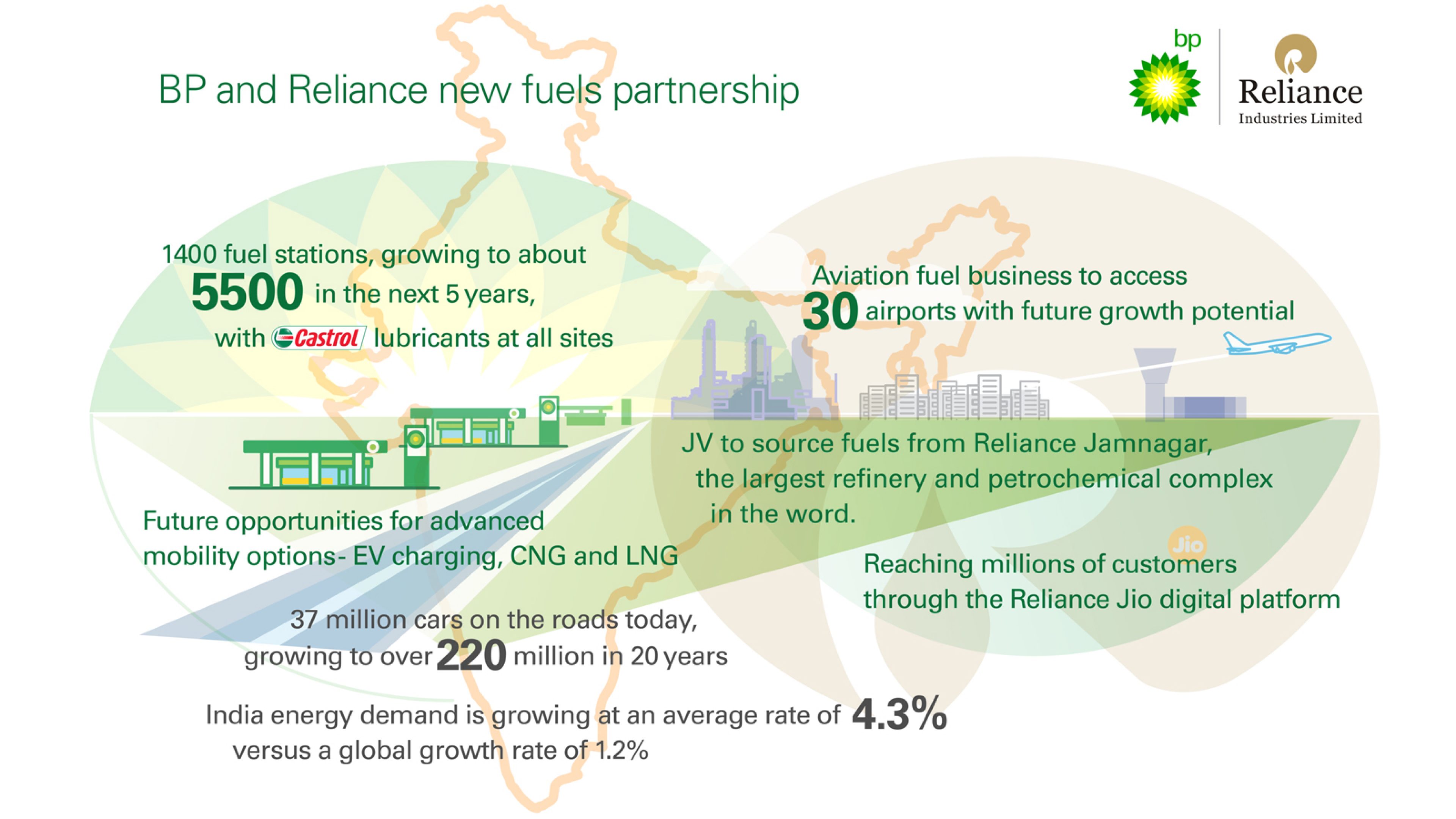 Reliance And BP To Create Major World-class Fuels Partnership | News ...