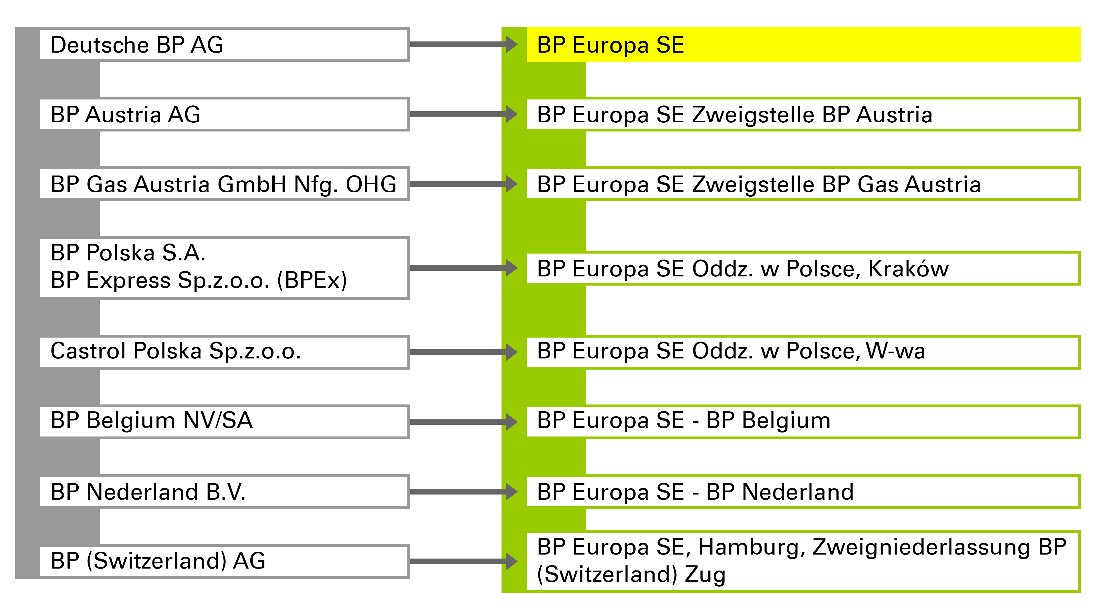 bp europa se pawia 9 kraków