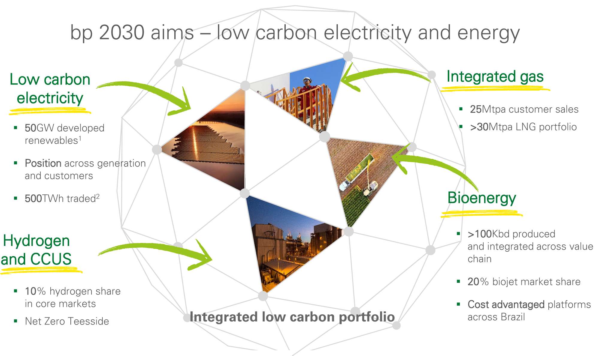 figure-1-from-transition-to-a-low-carbon-energy-system-and-energy