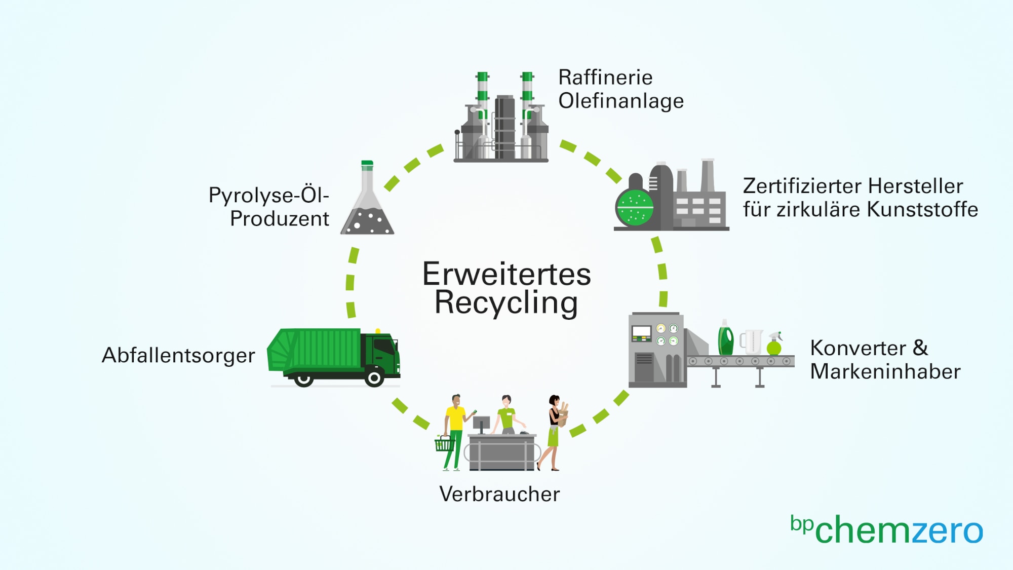 Grafiken | Presse | Bp In Deutschland