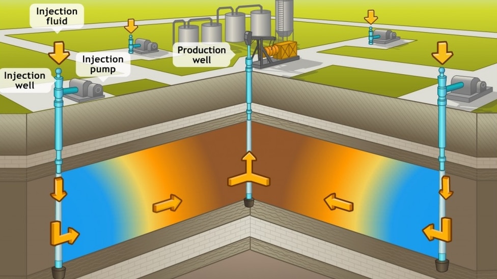 Enhanced Oil Recovery | Who We Are | Home