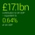 17.1bn contribution to UK GDP