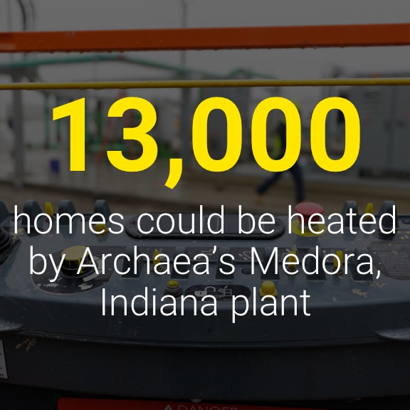 An infographic that says "13,000 homes could be heated by Archaea's Medora Indiana Plant"