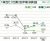 2023年期末　１株あたり